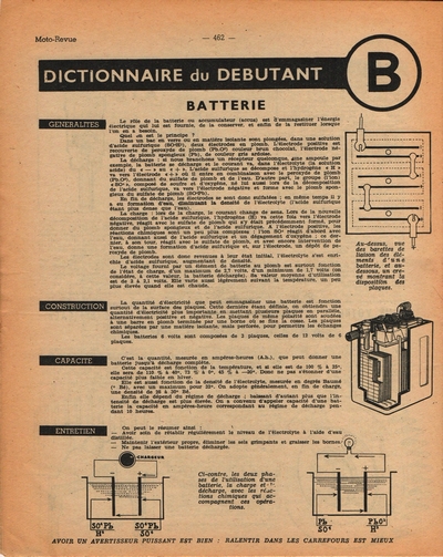 Le dico du débutant (B)